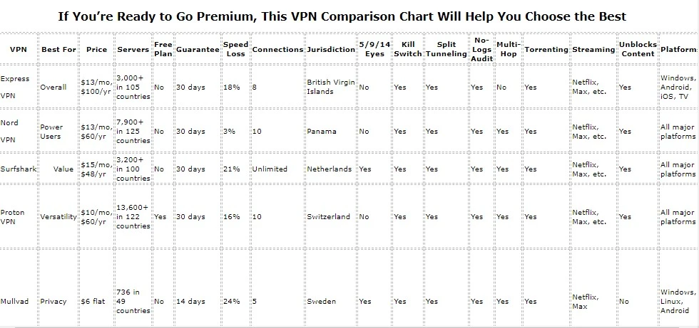 Best Vpn Free Good Service For 2025 Like Mullvad 2 VPN comparison