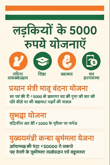 लड़कियों के लिए 5000 योजना क्या है ? 8 ladkiyon ke liye 5000 yojana